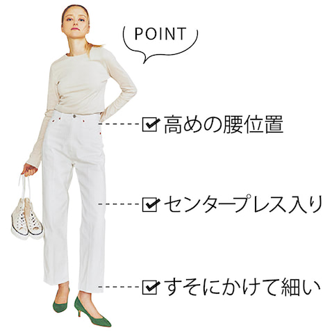 クローズアップポイント